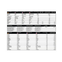 Best Protein Isolate 2010 Double Chocolate