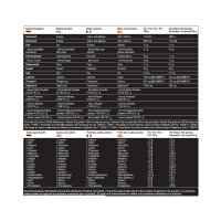 Protein Best Whey + Enzyme 2010g Chocolate