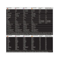 Protein Best Whey + Enzyme  900g Banana yogurt