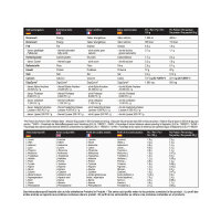 Protein Best Whey + Enzyme 2010 g Strawberry