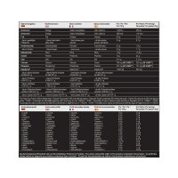 Protein Best Whey + Enzyme 510g Cookies cream